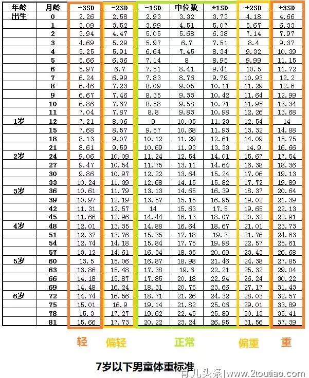 又到了春季猛长期，别因这8件事把孩子变成“小矮子”！