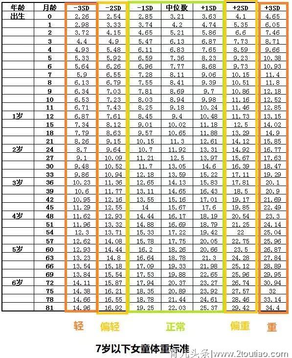 又到了春季猛长期，别因这8件事把孩子变成“小矮子”！