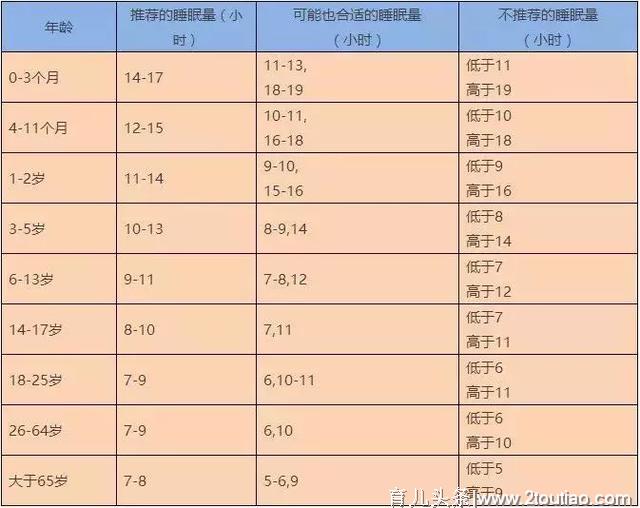 又到了春季猛长期，别因这8件事把孩子变成“小矮子”！