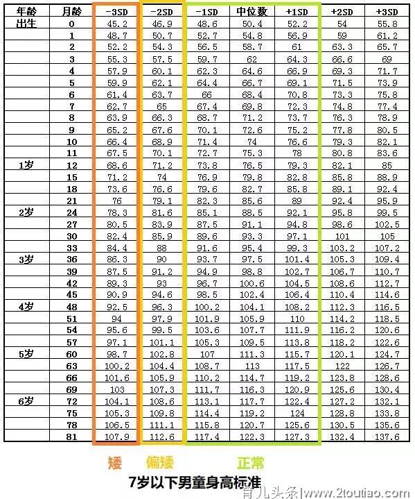 又到了春季猛长期，别因这8件事把孩子变成“小矮子”！