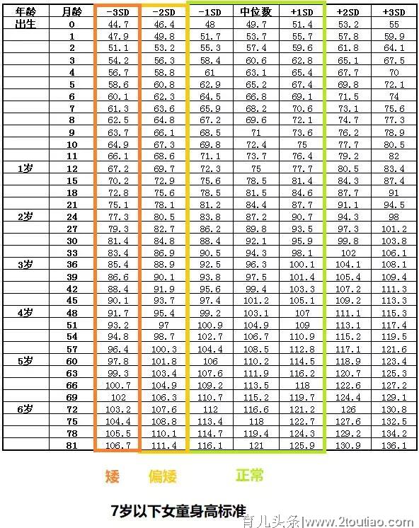 又到了春季猛长期，别因这8件事把孩子变成“小矮子”！