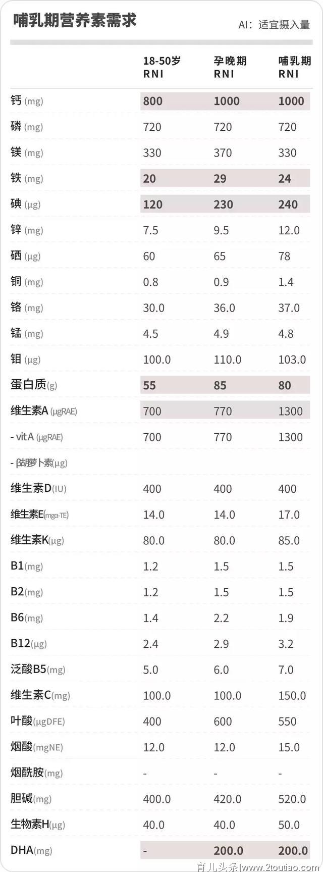 月子期间这样吃，奶水营养不长胖——月嫂必收藏的好文章