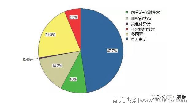 自发性流产