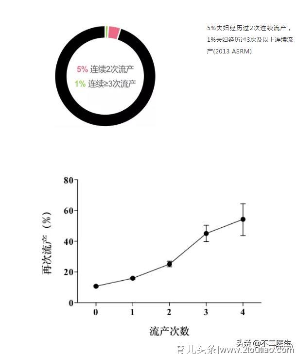 自发性流产