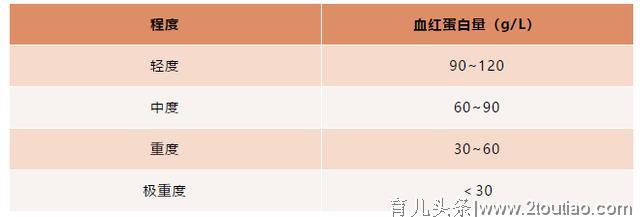 健康膳食丨孩子经常困倦乏力、面色发黄，可能是缺少Ta！