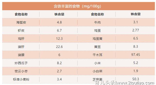 健康膳食丨孩子经常困倦乏力、面色发黄，可能是缺少Ta！