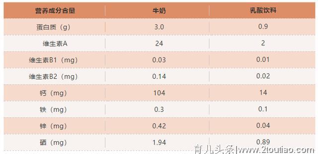 健康膳食丨孩子经常困倦乏力、面色发黄，可能是缺少Ta！