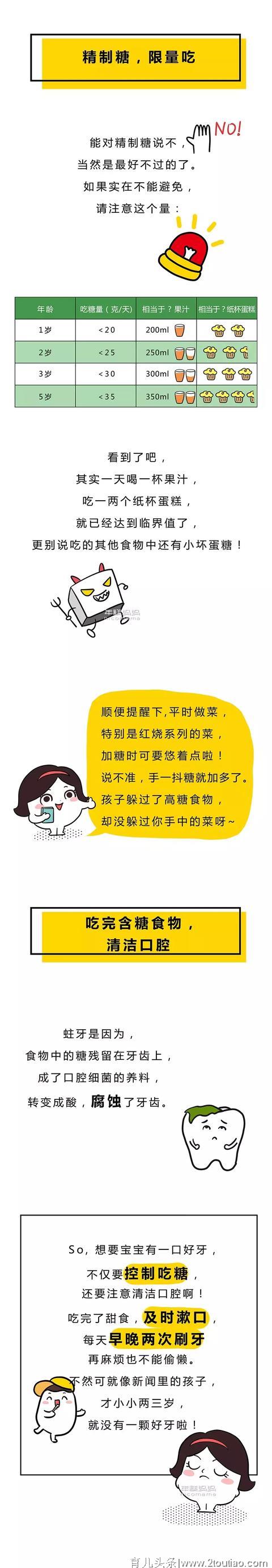 每3个孩子，就有1个长蛀牙。宝宝到底怎么吃糖才更健康？