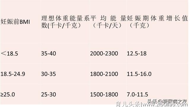 糖尿病患者怀孕前要做哪些准备？怀孕中要注意什么？