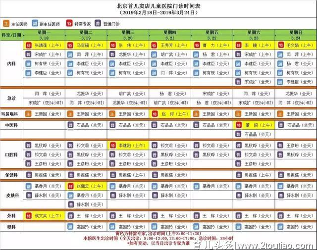 健康丨北京首儿窦店儿童医院最新出诊攻略