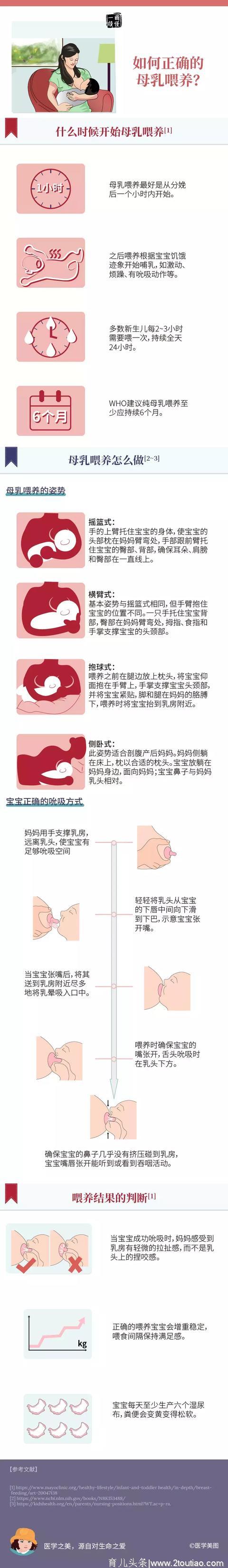 健康笔记丨如何正确的母乳喂养