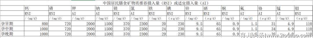 医生让你注意营养 跟直男让你多喝热水一样【没用】