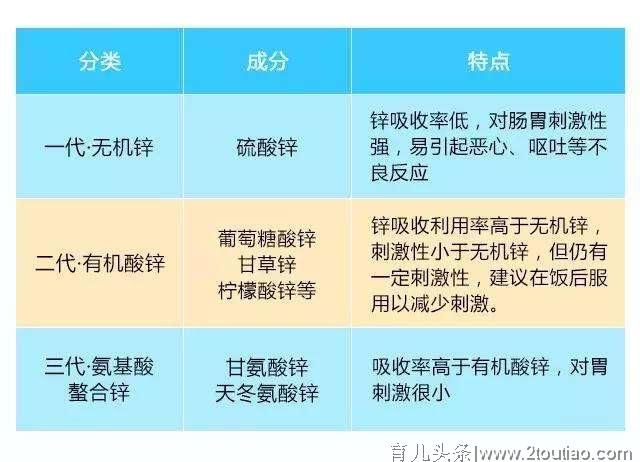 缺锌危害大！6类宝宝最易缺锌，快看你宝宝要不要补锌！