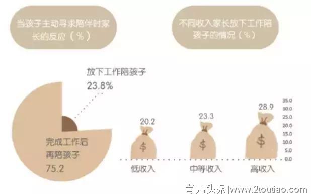 陪伴是最长情的告白！关于中国式的亲子陪伴，正在发生这些变化