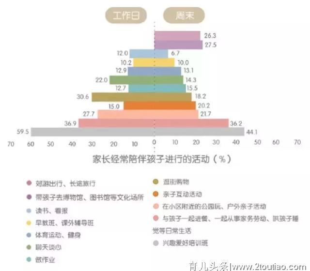 陪伴是最长情的告白！关于中国式的亲子陪伴，正在发生这些变化