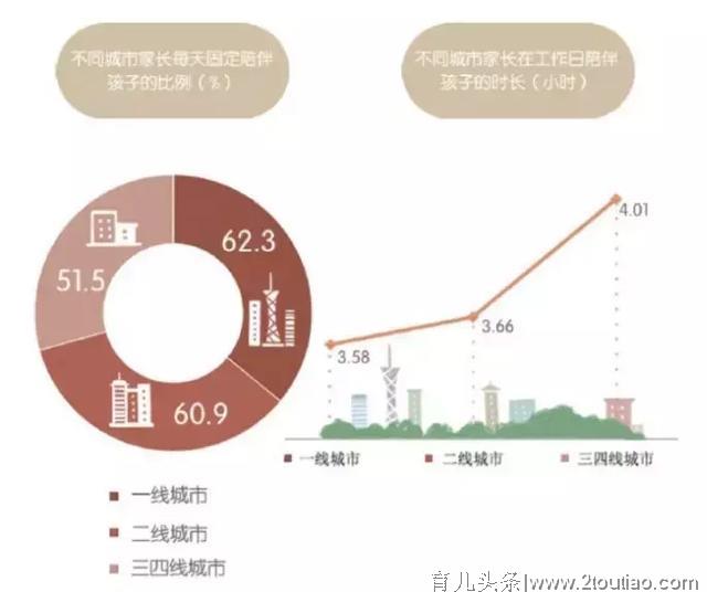 陪伴是最长情的告白！关于中国式的亲子陪伴，正在发生这些变化