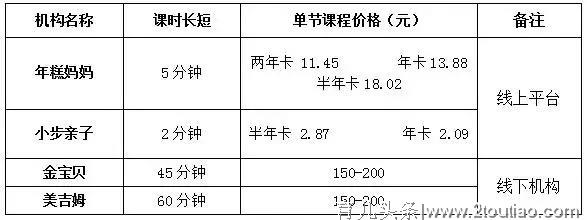 在线早教机构疯狂：一副遏制家长焦虑的良药？