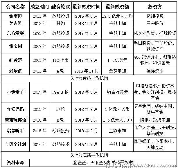 在线早教机构疯狂：一副遏制家长焦虑的良药？