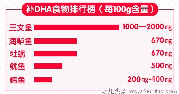 从备孕到孕期，钙铁锌DHA等营养该怎么补充？准妈妈需要看看！