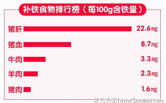 从备孕到孕期，钙铁锌DHA等营养该怎么补充？准妈妈需要看看！