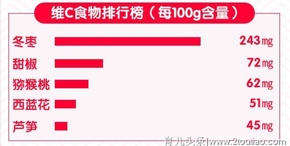 从备孕到孕期，钙铁锌DHA等营养该怎么补充？准妈妈需要看看！