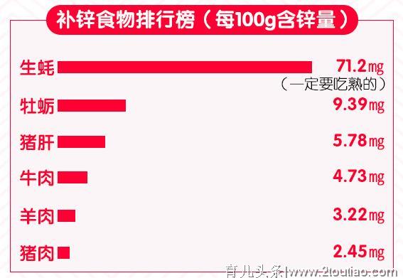 从备孕到孕期，钙铁锌DHA等营养该怎么补充？准妈妈需要看看！