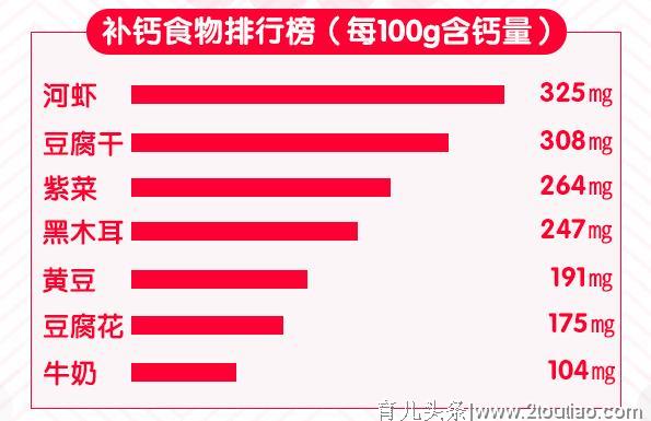 从备孕到孕期，钙铁锌DHA等营养该怎么补充？准妈妈需要看看！