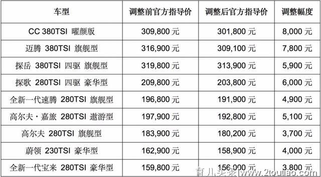 这场早产的“官降”中，为何大家都赶着“剖腹产”？