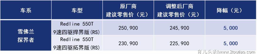 这场早产的“官降”中，为何大家都赶着“剖腹产”？