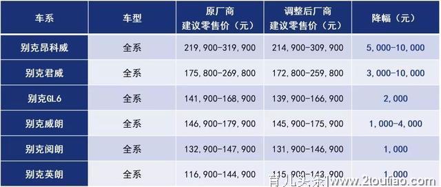 这场早产的“官降”中，为何大家都赶着“剖腹产”？