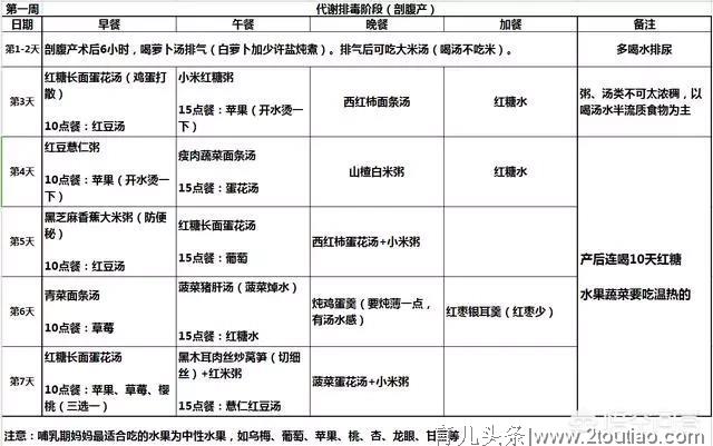 剖腹产宝妈产后怎样改变自己的体质，坐好月子快速恢复魔鬼身材？