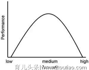 别再给孩子物质奖励了，要孩子做某件事，这样奖励更有效