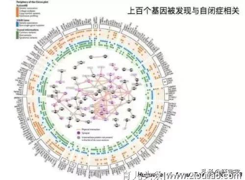 影响超200万儿童！梵高和莫扎特都得过的常见病，医生也束手无策