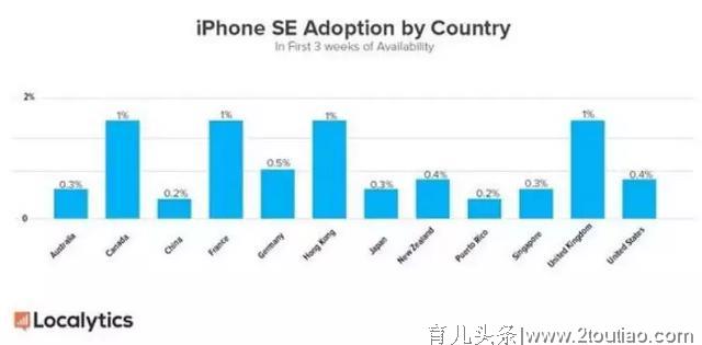 苹果AirPower流产？列数那些苹果史上的失败之作!