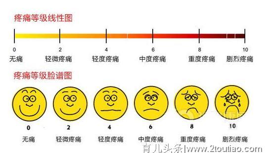 云南无痛分娩时代来临 生孩子是否彻底变成一件简单事