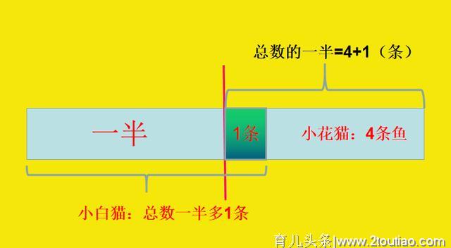 孩子粗心犯错，家长除了无奈感慨，还需要用科学的方法帮助孩子