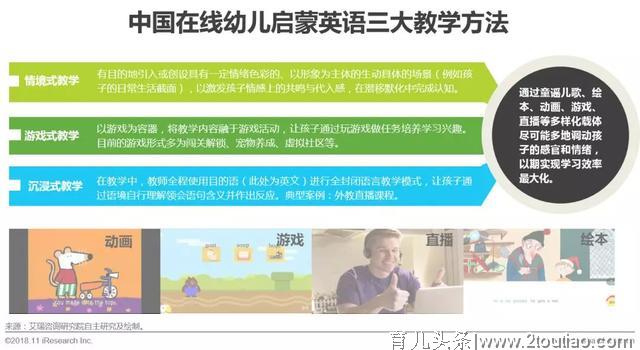 在线幼儿启蒙英语：用户下沉与社群裂变