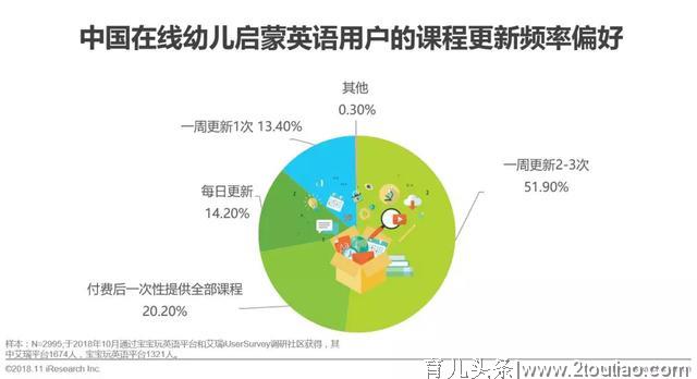 在线幼儿启蒙英语：用户下沉与社群裂变