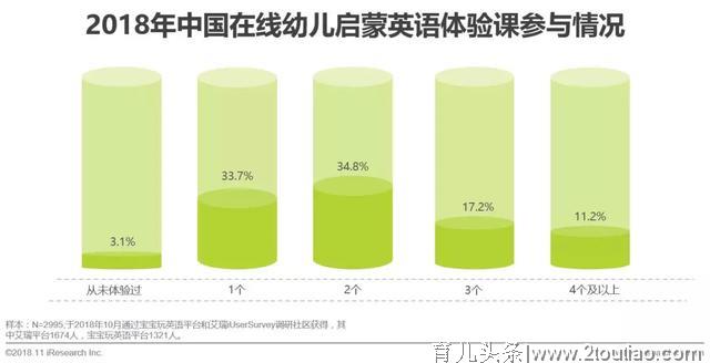 在线幼儿启蒙英语：用户下沉与社群裂变