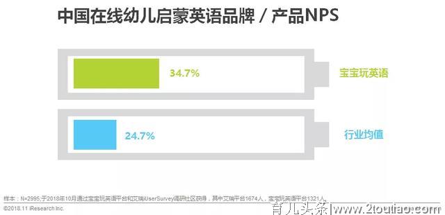 在线幼儿启蒙英语：用户下沉与社群裂变