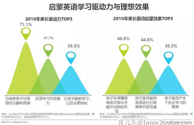 在线幼儿启蒙英语：用户下沉与社群裂变