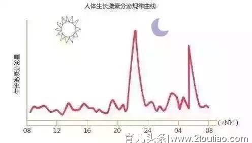 让孩子春季长高5厘米的4个小妙招，宝宝个头蹿一蹿，少生病更健康