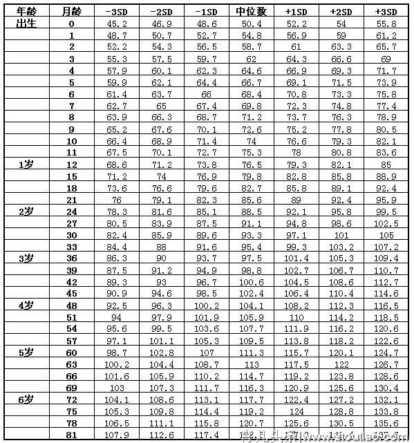 让孩子春季长高5厘米的4个小妙招，宝宝个头蹿一蹿，少生病更健康