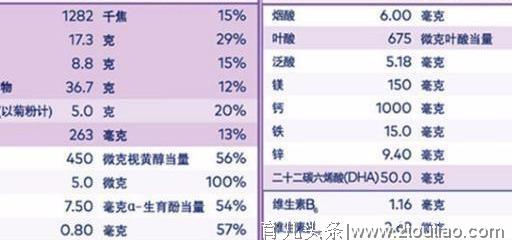 孕期饮食有讲究，孕妇奶粉和孕妇营养素哪个较好呢？不妨了解