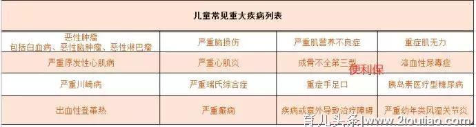 妈咪保贝，儿童重疾5.0最高配置，价格最低