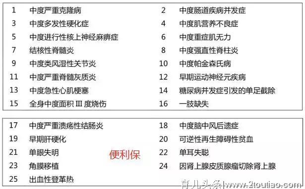 妈咪保贝，儿童重疾5.0最高配置，价格最低