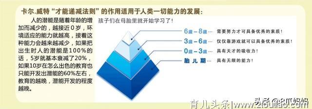 0-3岁不同月龄早教训练汇总，看这一篇就够了！