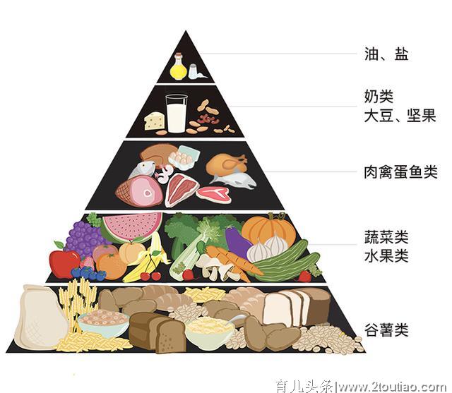 怀孕了究竟该怎么吃？这份超全饮食指南值得收藏