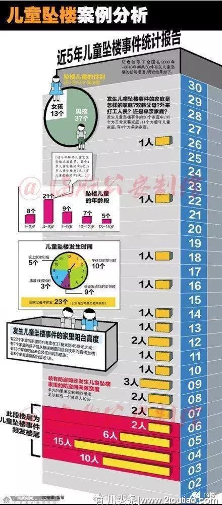 别给孩子玩这些东东了，家里一般都有，还是比较危险的呢！