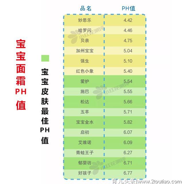 16款热销婴儿洗发沐浴露测评，告诉你哪种更温和，更适合宝宝！